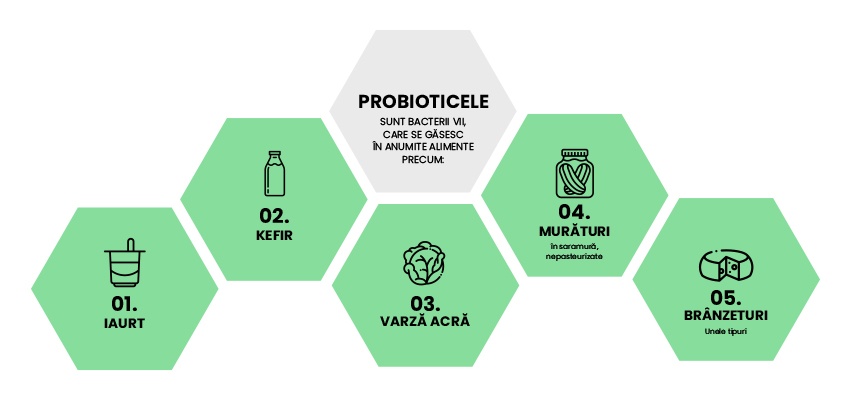probiotice